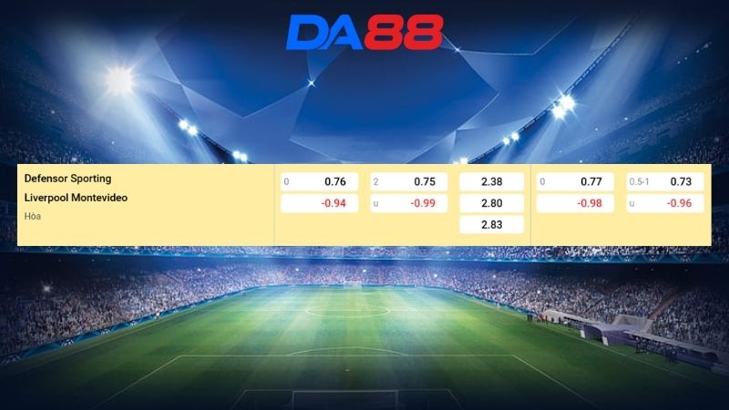 Bảng kèo Defensor Sporting vs Liverpool Montevideo 06h00 ngày 21/07/2026