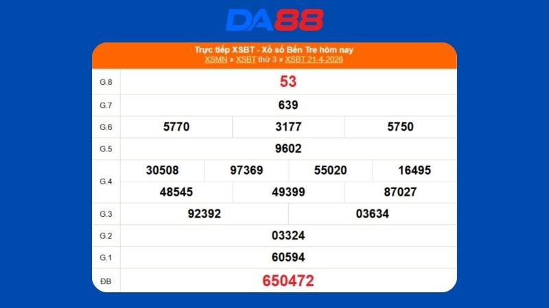 Kết quả xổ số Bến Tre ngày 21/04/2026