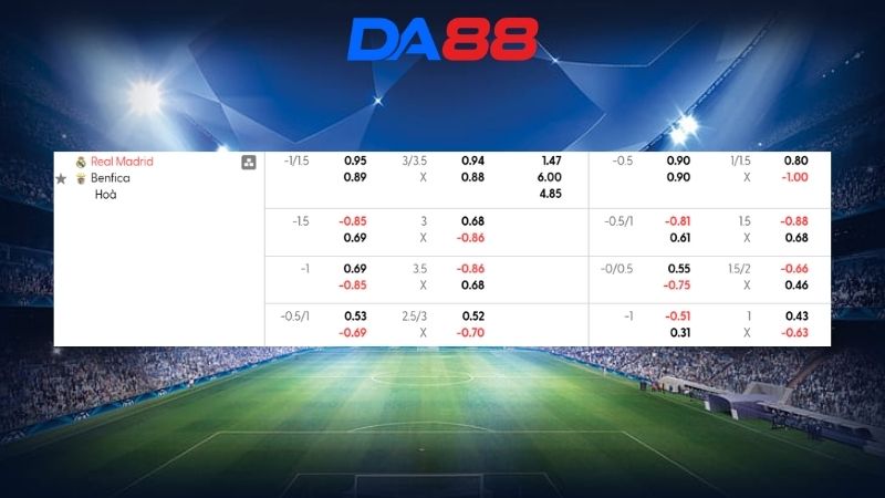 Bảng kèo Real Madrid vs Benfica 03h00 ngày 26/02/2026