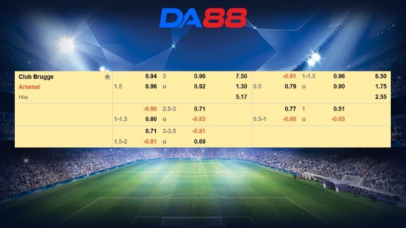 Bảng kèo Club Brugge vs Arsenal
