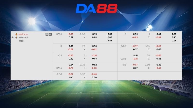 Bảng kèo Mallorca vs Villarreal 19h00 ngày 10/05/2026