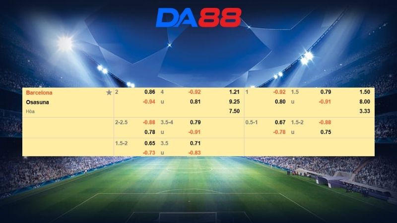 Bảng kèo Barcelona vs Osasuna