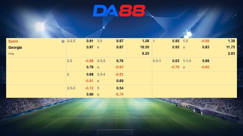 Bảng kèo Tây Ban Nha vs Georgia
