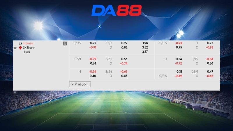 Bảng kèo Tromso vs Brann