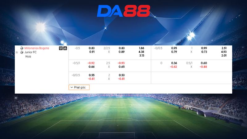 Bảng kèo Millonarios vs Junior Barranquilla 06h10 ngày 26/01/2026