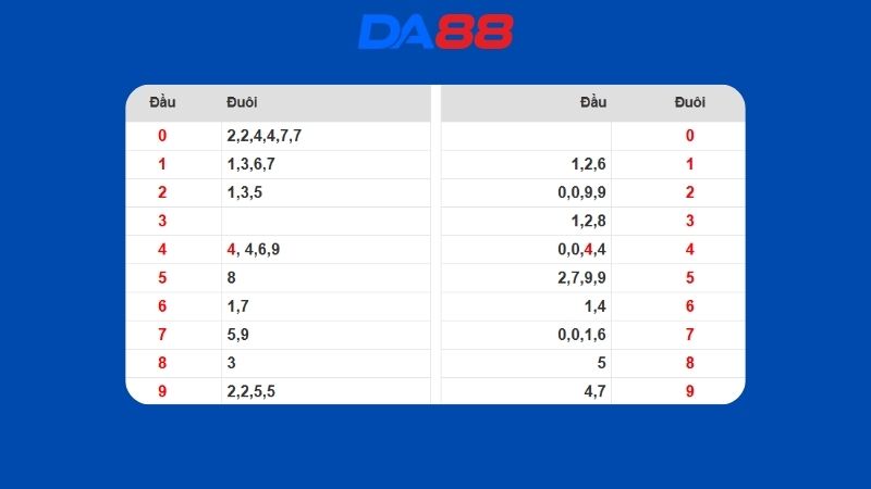 Dự đoán kết quả xsmb lô bạch thủ hôm nay 01/03/2026