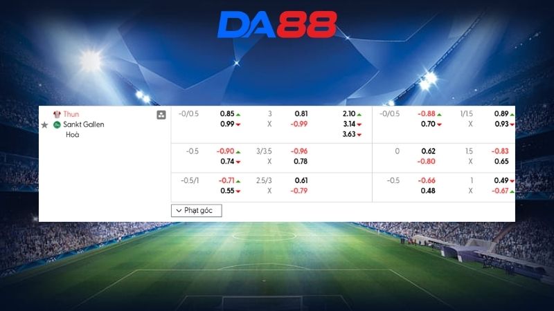 Bảng kèo Thun vs St.Gallen 02h30 ngày 06/03/2026