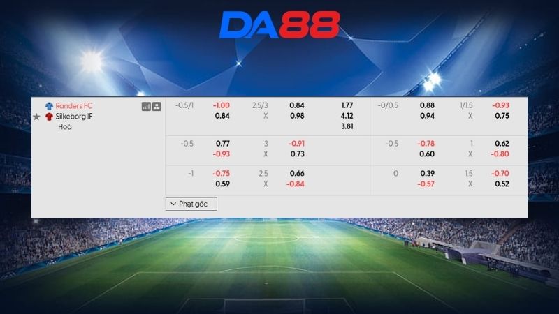Bảng kèo Randers FC vs Silkeborg