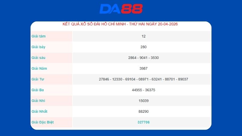 Kết quả xổ số Hồ Chí Minh ngày 20/04/2026