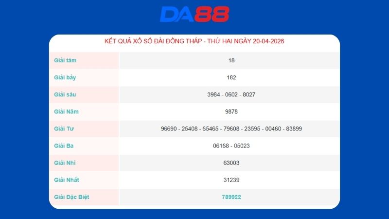 Kết quả xổ số Đồng Tháp ngày 20/04/2026