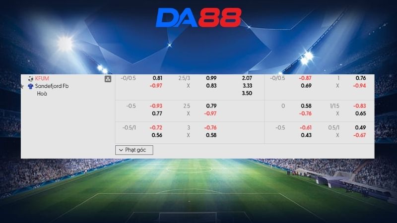 Bảng kèo KFUM Oslo vs Sandefjord 00h00 ngày 08/04/2026