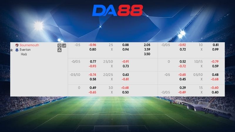 Bảng kèo Bournemouth vs Everton 21h00 ngày 29/08/2026