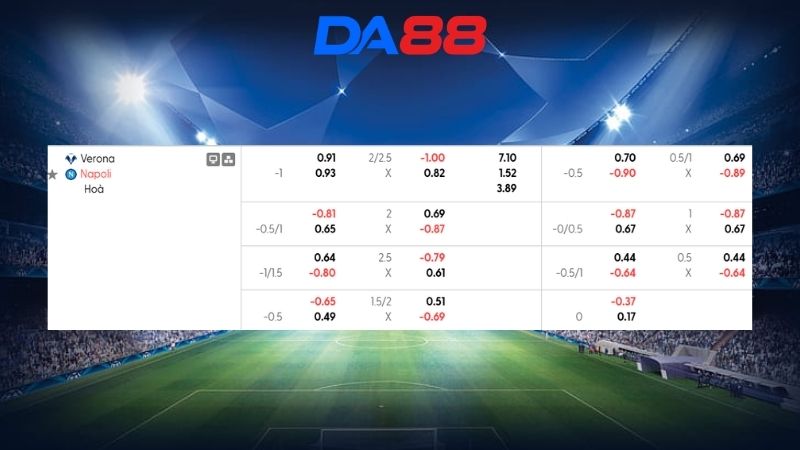 Bảng kèo Verona vs Napoli 00h00 ngày 01/03/2026