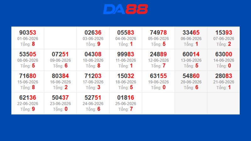 Dự đoán kết quả xsmb phương pháp chuỗi loto ngày 26/06/2026
