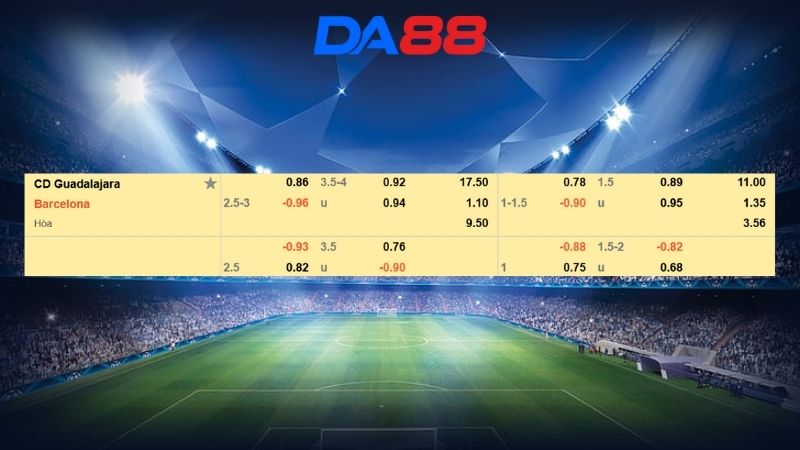 Bảng kèo Guadalajara vs Barcelona