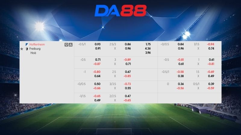 Bảng kèo Hoffenheim vs Freiburg 21h30 ngày 14/02/2026