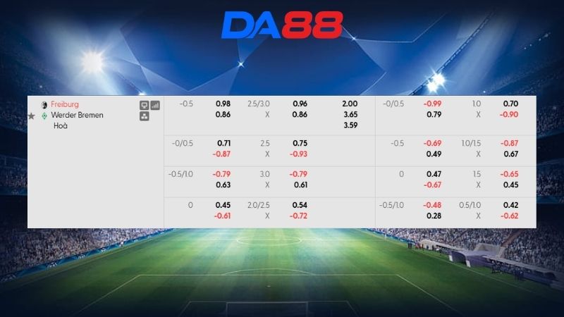 Bảng kèo Freiburg vs Werder Bremen 20h30 ngày 30/08/2026