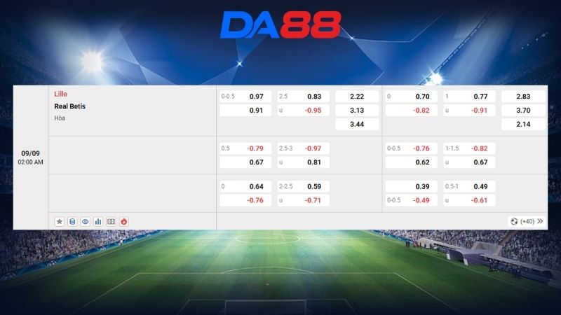 Bảng kèo Lille vs Real Betis 02h00 ngày 09/09/2026