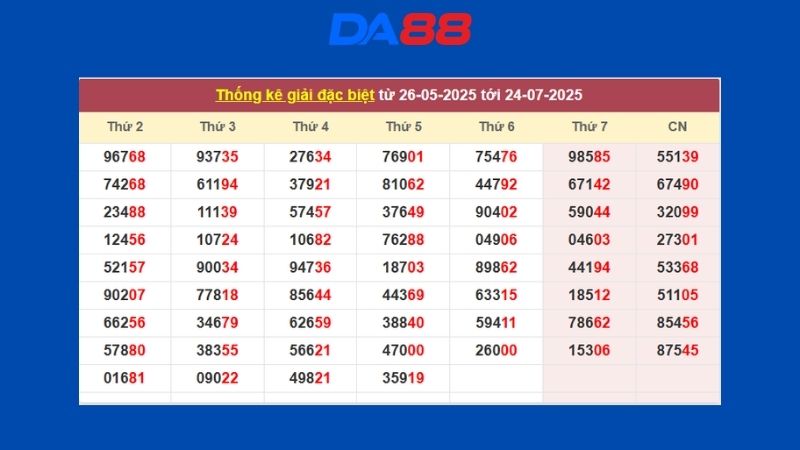 Dự đoán kết quả xsmb lô bạch thủ hôm nay 21/03/2026