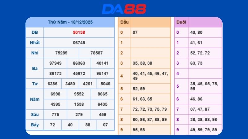 Dự đoán kết quả xsmb lô bạch thủ hôm nay 19/12/2025