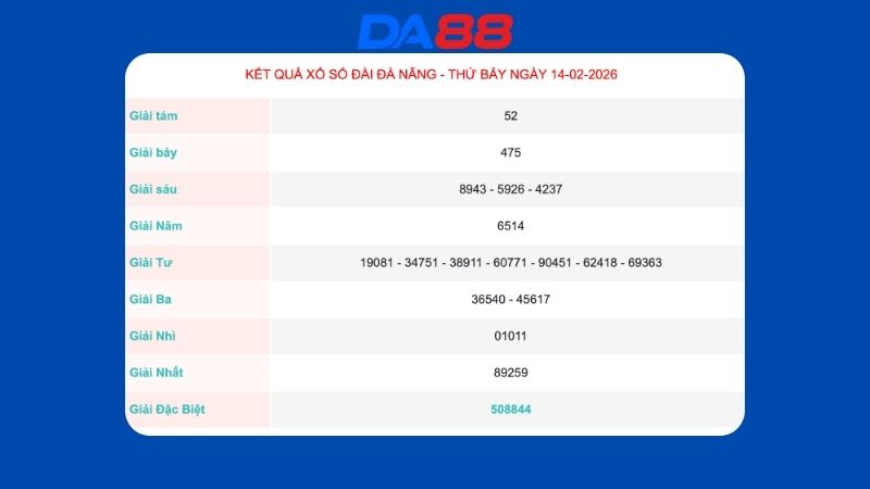 Kết quả xổ số Đà Nẵng ngày 14/02/2026