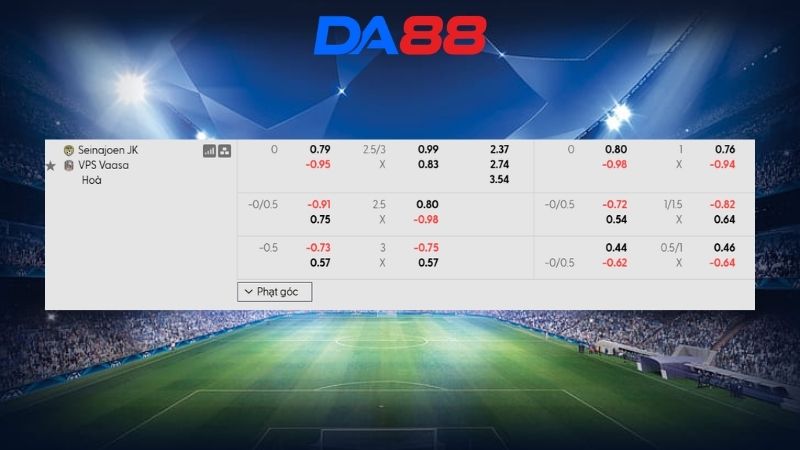 Bảng kèo SJK vs VPS