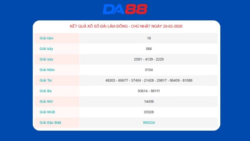 Kết quả xổ số Lâm Đồng ngày 29/03/2026