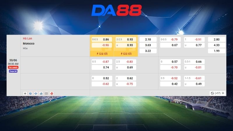 Bảng kèo Hà Lan vs Morocco 08h00 ngày 30/06/2026