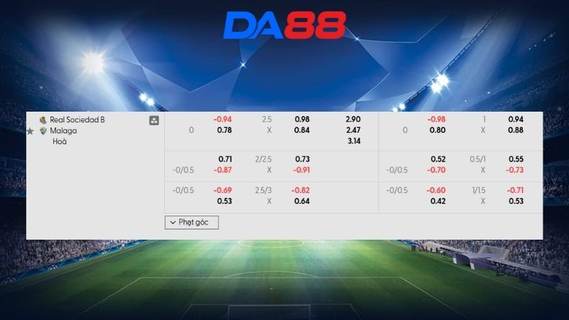 Bảng kèo Real Sociedad B vs Malaga 02h30 ngày 17/02/2026