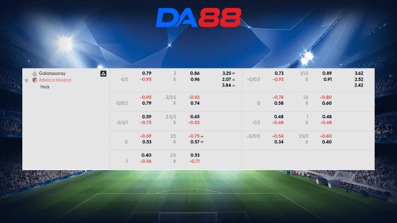 Bảng kèo kèo Galatasaray vs Atletico Madrid 00h45 ngày 22/01/2026