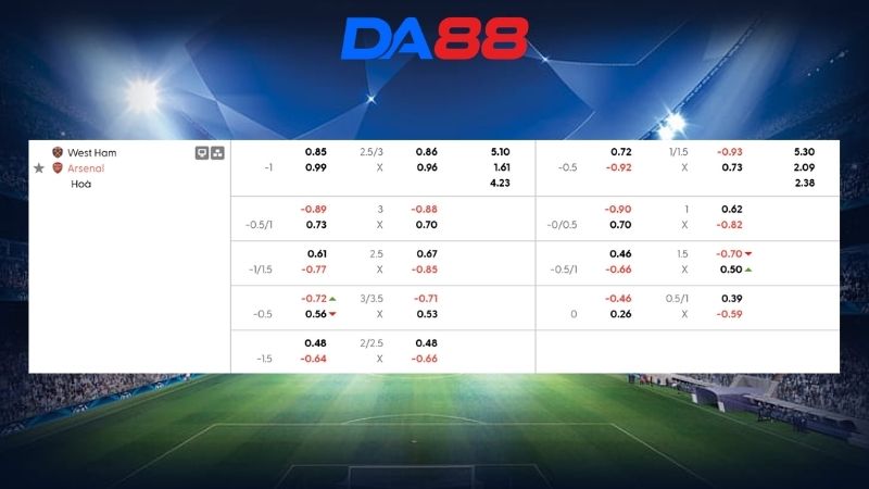 Bảng kèo West Ham vs Arsenal 22h30 ngày 10/05/2026