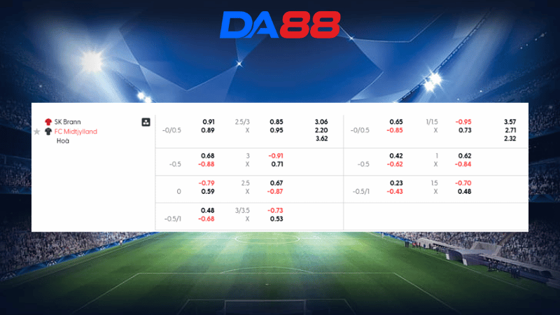 Bảng kèo Brann vs Midtjylland 00h45 ngày 23/01/2026