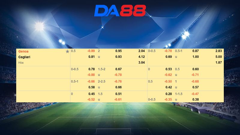 Bảng kèo Genoa vs Cagliari 00h30 ngày 13/01/2026