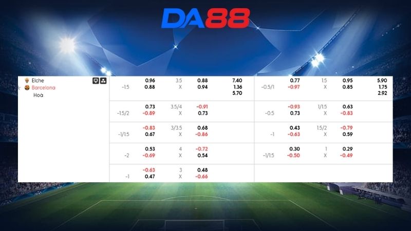 Bảng kèo Elche vs Barcelona 03h00 ngày 01/02/2026