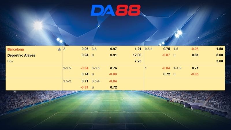 Bảng kèo Barcelona vs Alaves
