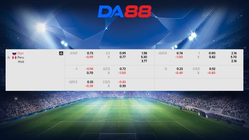 Bảng kèo Nga vs Peru