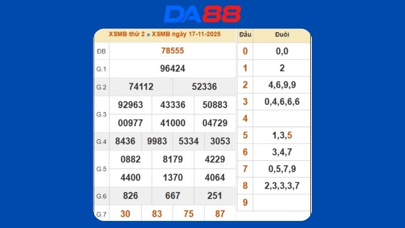 Dự đoán kết quả xsmb lô bạch thủ hôm nay 18/11/2025