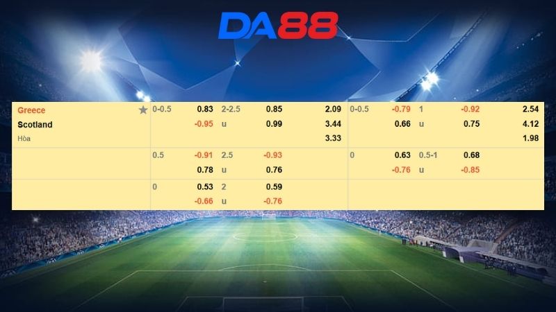 Bảng kèo Hy Lạp vs Scotland