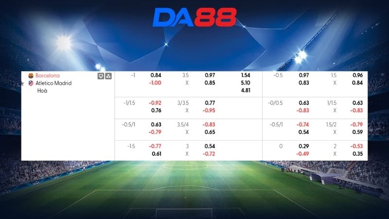 Bảng kèo Barcelona vs Atletico Madrid 02h00 ngày 09/04/2026
