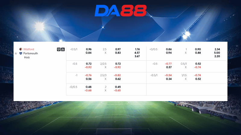 Bảng kèo Watford vs Portsmouth 02h45 ngày 22/01/2026