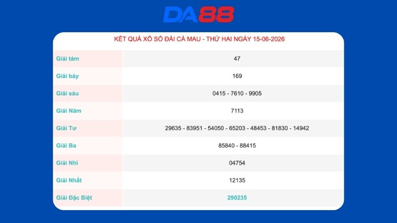 Kết quả xổ số Cà Mau ngày 15/06/2026