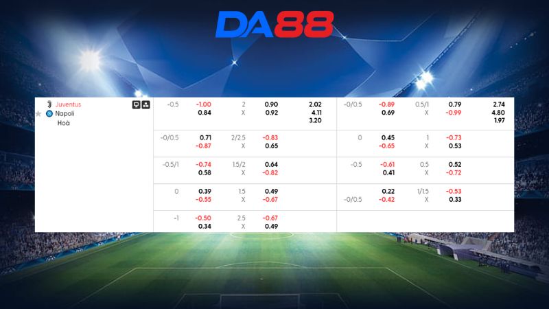 Bảng kèo Juventus vs Napoli 00h00 ngày 26/01/2026