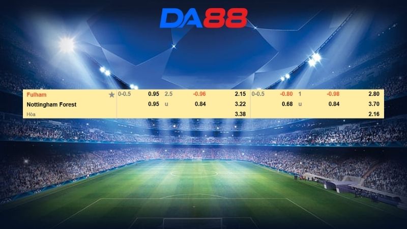 Bảng kèo Fulham vs Nottingham Forest