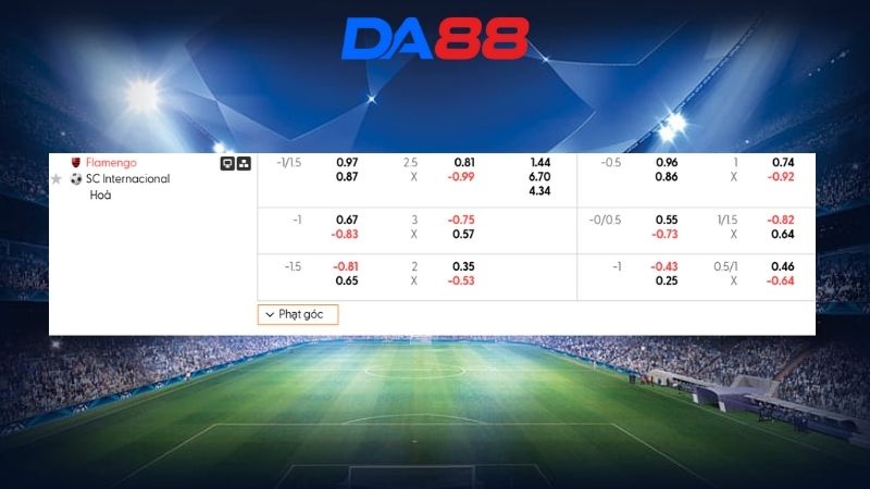 Bảng kèo Flamengo vs Internacional 05h00 ngày 05/02/2026