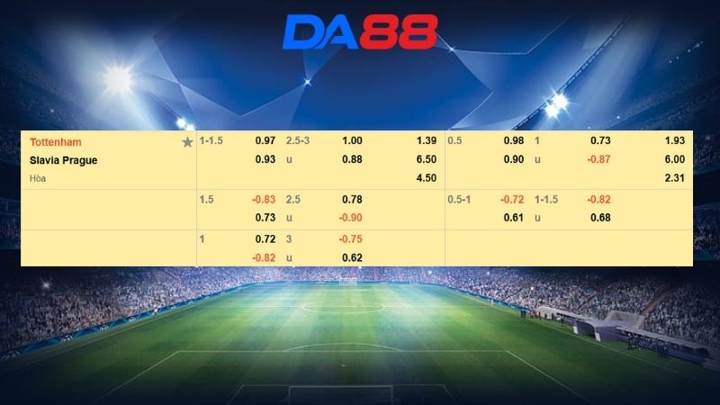 Bảng kèo Tottenham vs Slavia Prague
