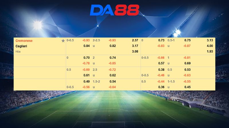 Bảng kèo Cremonese vs Cagliari 00h30 ngày 09/01/2026