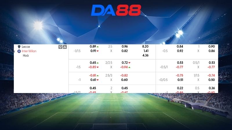 Bảng kèo Lecce vs Inter Milan 00h00 ngày 22/02/2026