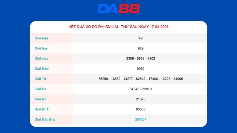 Kết quả xổ số Gia Lai ngày 17/04/2026