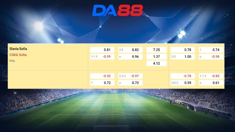 Bảng kèo Slavia Sofia vs CSKA Sofia 23h15 ngày 20/07/2026