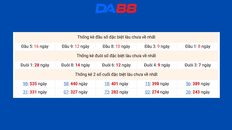 Dự đoán kết quả xsmb phương pháp chuỗi loto ngày 10/08/2026